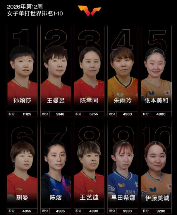 陈熠无缘澳门世界杯 世界排名与参赛规则成关键